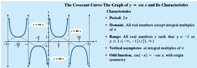 Graph and characteristics of y = csc x