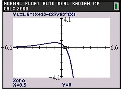 Graph of exponential inequality solution