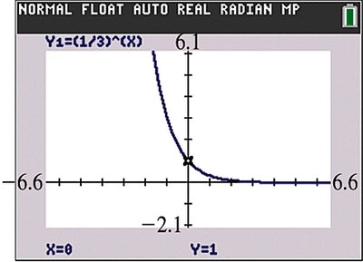 Calculator graph of y = (1/3)^x