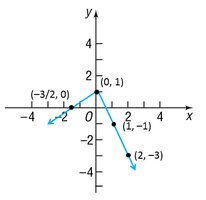 Graph of a piecewise-defined function example