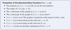 Properties of the absolute value function