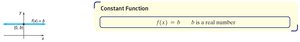 Graph of the constant function
