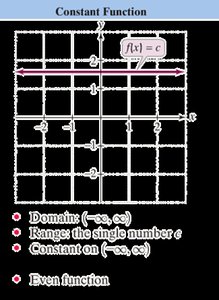 Graph of constant function