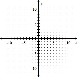 Horizontal shrink example