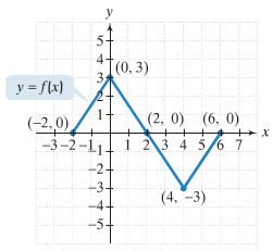 Sequence of transformations on quadratic function