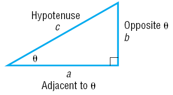 Table of trigonometric ratios
