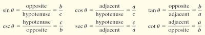 Table of reciprocal trigonometric ratios
