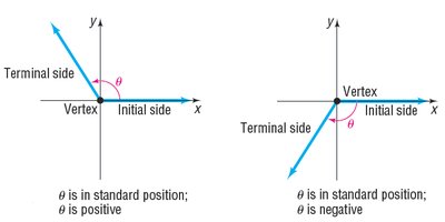 Angles in standard position