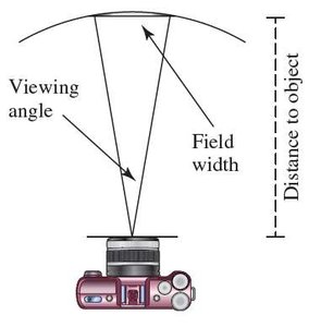 Camera field width and viewing angle
