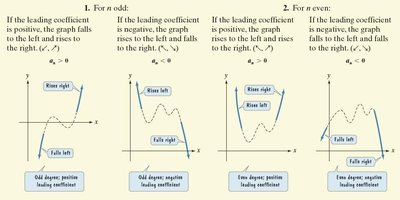 Leading Coefficient Test for end behavior