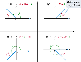 Reference angles in four quadrants
