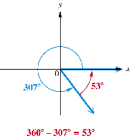 Reference angle for 1387 degrees