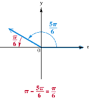 Reference angle for 5pi/6 radians