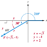 210 degree angle with reference triangle