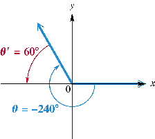Reference angle for -240 degrees