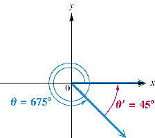 Reference angle for 675 degrees