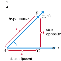 Right triangle in standard position with sides labeled