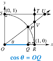 Right triangle with sides a, b, c