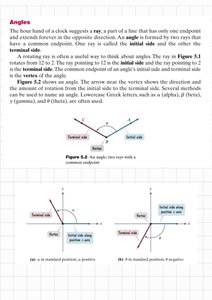 Angle terminology and standard position