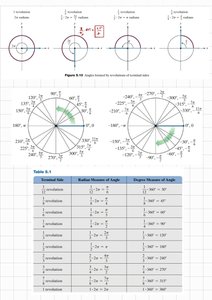 Unit circle and reference table of angles