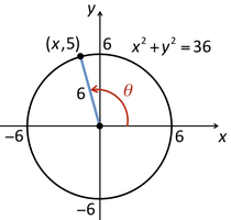 Unit circle with point (x,5) and radius 6, showing angle theta