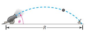 Projectile motion diagram showing angle theta and range R