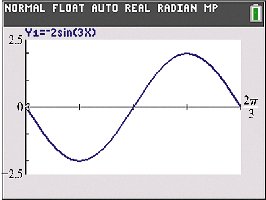 Calculator graph of y = -2 sin 3x