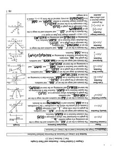 Table of basic function types and their graphs