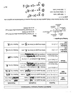 Table of function transformations and their effects