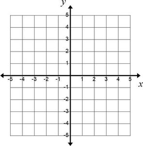 Rectangular coordinate system with labeled axes and numbers