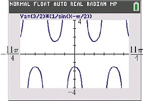 Calculator graph of y = (3/2) csc(x – π/2)
