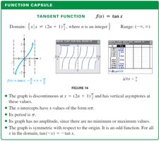 Tangent function summary