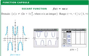 Secant function summary