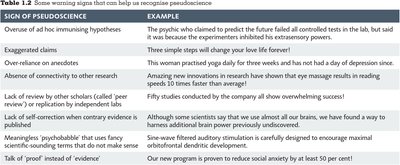 Table of warning signs of pseudoscience