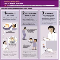 The Scientific Attitude: Curiosity, Skepticism, Humility
