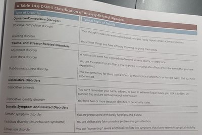 Table 14.6 DSM-5 Classification of Anxiety-Related Disorders