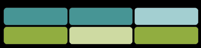 Signal detection theory outcomes table