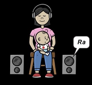 Infant phoneme discrimination experiment