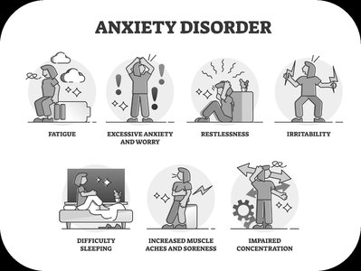 Change in mental disorders in Canada