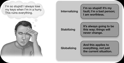 Depressive explanatory style