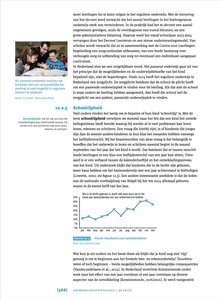 Grafiek schoolprestaties