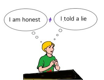 A person thinking 'I am honest' and 'I told a lie', illustrating cognitive dissonance