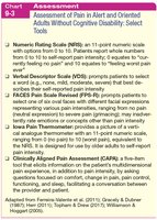 Pain assessment interview components