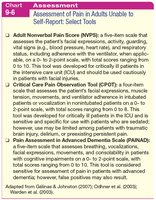 Assessment tools for pain in adults unable to self-report
