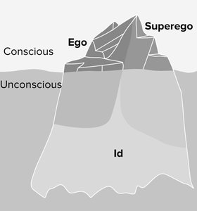 Illustration of id, ego, and superego in decision-making