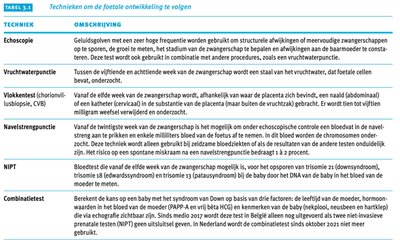 Tabel technieken om de foetale ontwikkeling te volgen