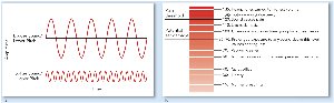 Sound waves and decibels