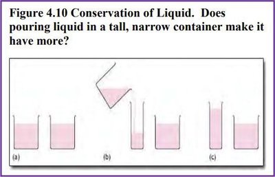 Conservation of liquid task, illustrating centration