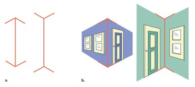 Müller-Lyer Illusion