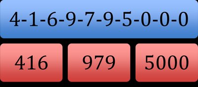 Chunking Example with Phone Number